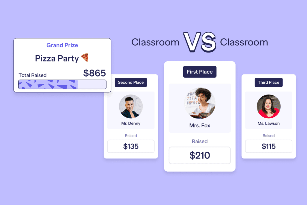 Peer to Peer Fundraising classroom vs classroom